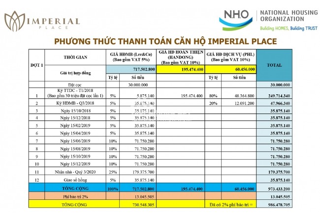 Tìm hiểu phương thức thanh toán căn hộ imperial Bình Tân