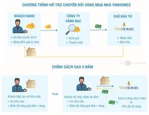Vinhomes chuyển đổi vàng nhàn rỗi của người mua nhà như thế nào?