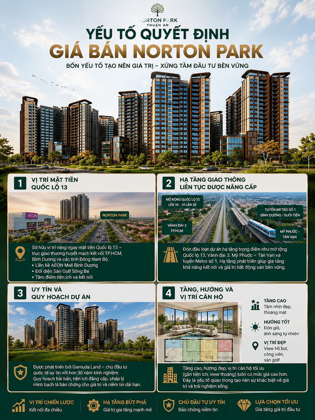 YẾU TỐ QUYẾT ĐỊNH GIÁ BÁN NORTON PARK Hình AI