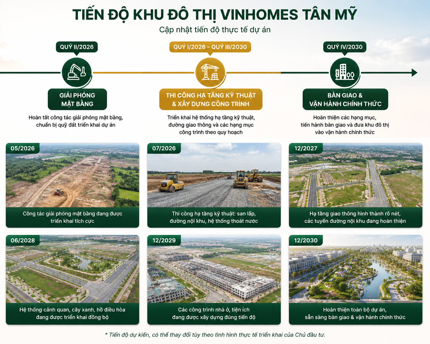 Tiến độ triển khai dự án Khu đô thị mới Tân Mỹ(Vinhomes Tân Mỹ)